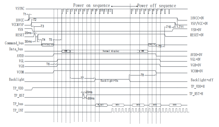 Adaptasi kode driver: Pratokol presisi kanggo tampilan LCD Cina stabil
