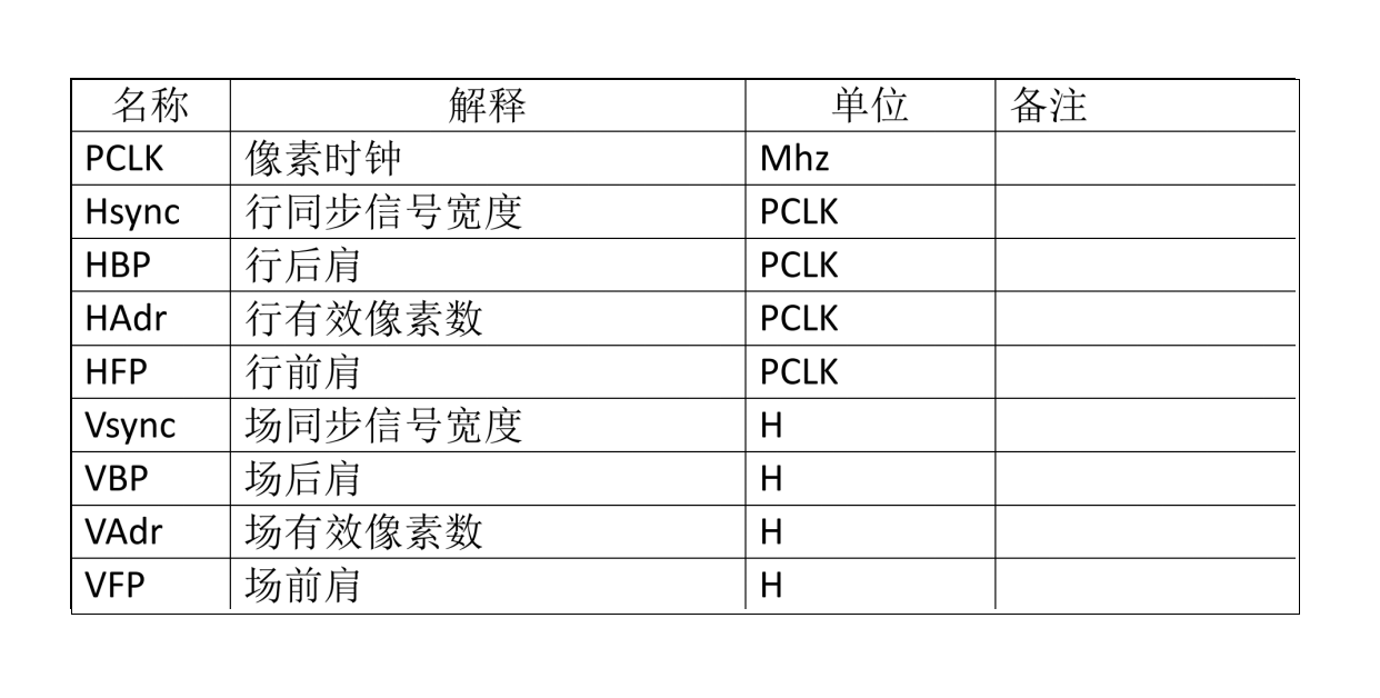 Setelan emper master kanggo mbukak kunci kinerja lan stabilitas LCD - pertimbangan kunci kanggo desain hardware