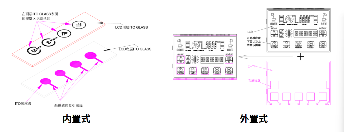 Cara milih lan ngatur solusi LCM sing paling optimal kanggo piranti cerdas sampeyan