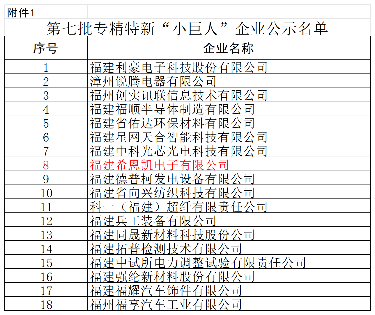 Elektronik Fujian Cnk entuk 
