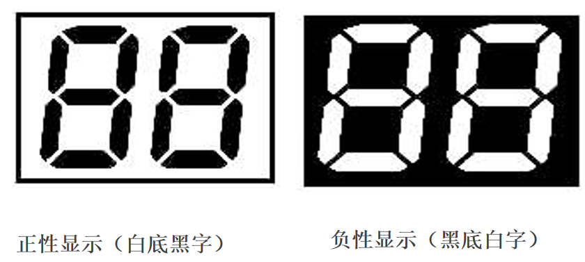 Dekoding jagad lcds: Kepiye carane milih tampilan sing cocog kanggo produk sampeyan?