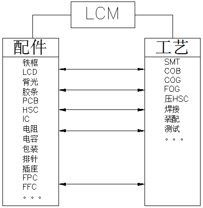 LCM: mesin tampilan piranti cerdas - analisis in-ambane inti inti modul LCD